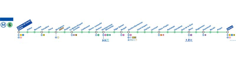 خط ۶ مترو پاریس به نام شارل دوگل اتوال - ناسیون