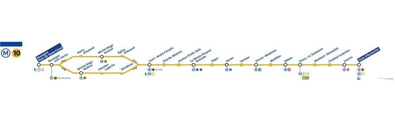 خط ۱۰مترو پاریس ایستگاه اوسترلیتس - بولونی پل سنت کلود