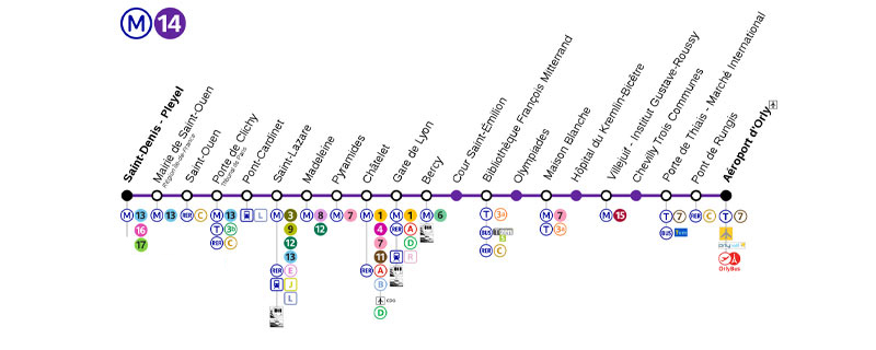 خط ۱۴ مترو پاریس