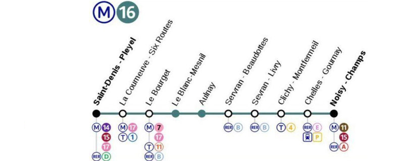 خط ۱۶ مترو پاریس نوآزی شامز - سن دنی پلیل