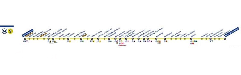 خط ۹ مترو پاریس به نام بولونی بیانکور - مونتروی