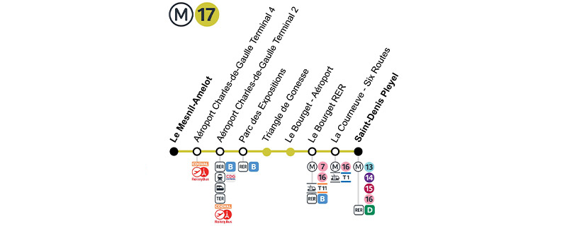 خط ۱۷ مترو پاریس سن دنی پلیل - منیل املوت