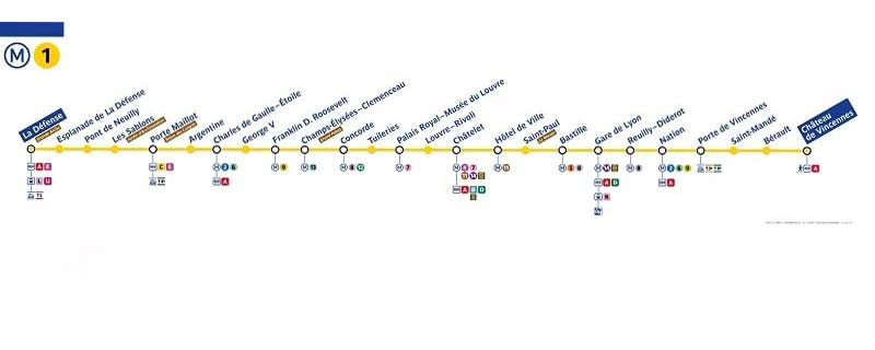 خط ۱: لدفانس- شاتو دو ونسان