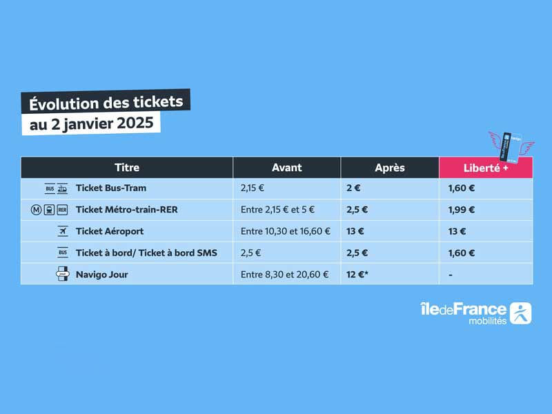 قیمت بلیط مترو پاریس