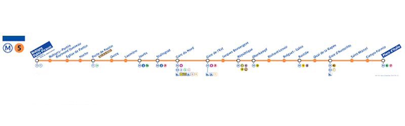 خط ۵ مترو پاریس بوبینی پابلو پیکاسو پلس دیتلی