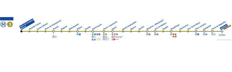 خط ۳مترو پاریس به نام ون دو لولوا بکن - گالیانی