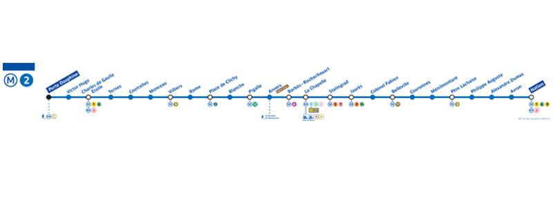 خط ۲ مترو پاریس به نام پرت دوفین - ناسیون
