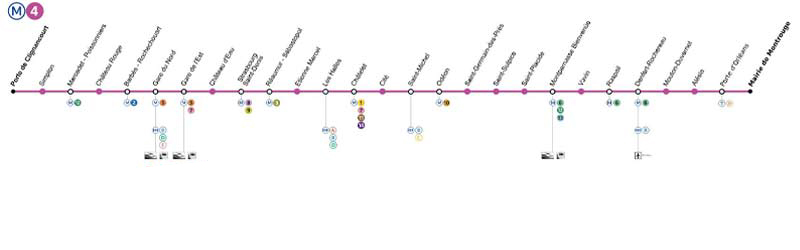 خط ۴ مترو پاریس به نام بنیو لوسی اوبراک - پورت دو کلینیان کور